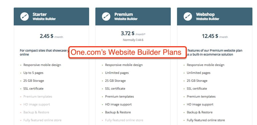 One.com website builder plans