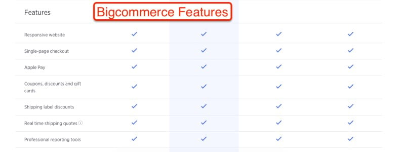 Bigcommerce خصوصیات