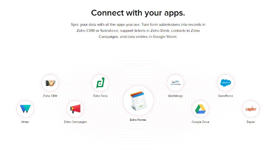 Free Form Builder Tools: Zoho Forms