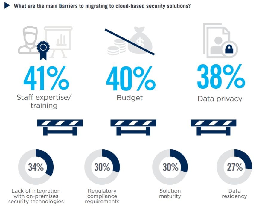 barrières des outils de sécurité du cloud computing