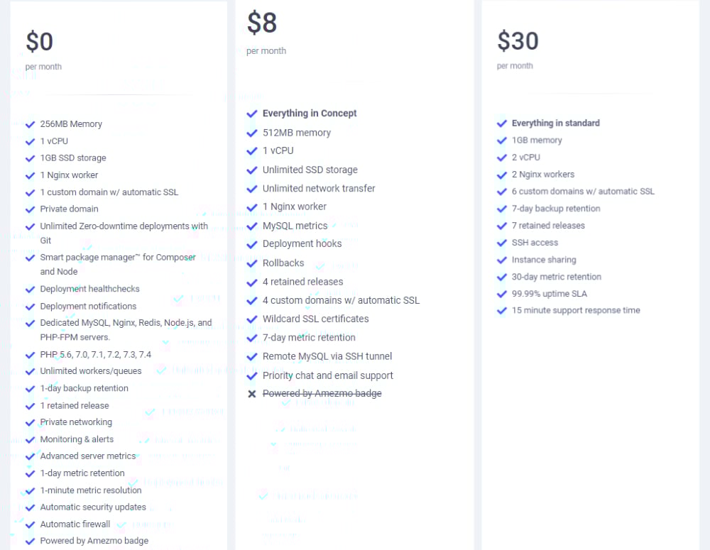 Pricing for PHP App Hosting Amezmo
