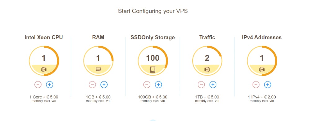 Cloud VPS