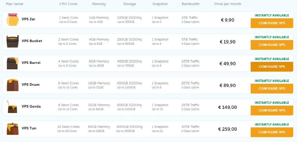 Your own Cloud VPS with heavenly features - Snel.com