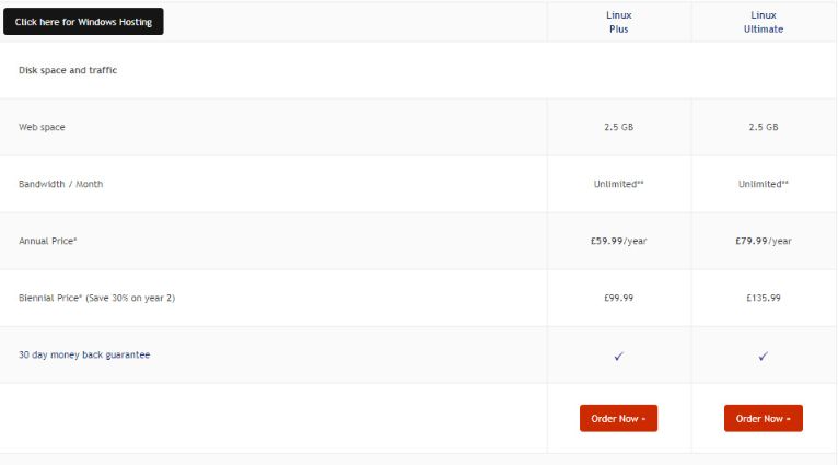 Storm Internet Hosting: Pricing Plans