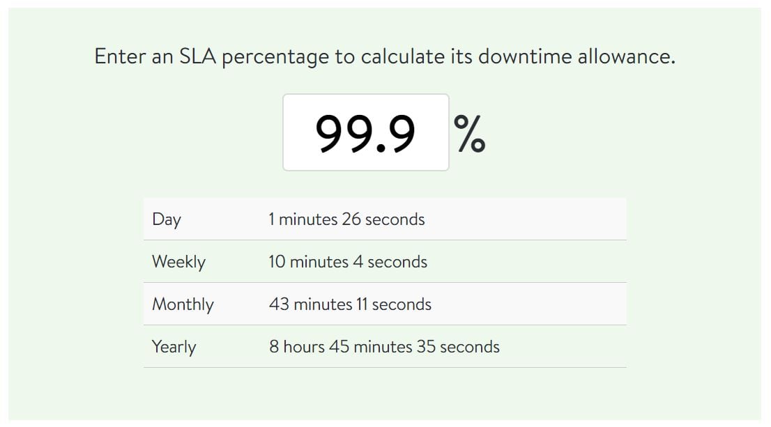 Papaki uptime