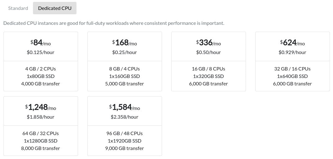 BitLaunch dedicated CPU