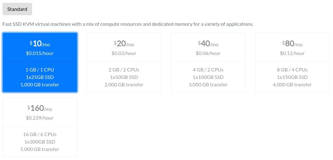 BitLaunch pricing