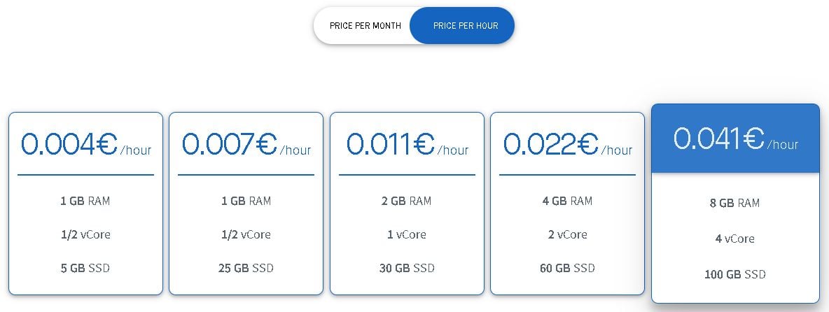 Clouding.io plan per hour