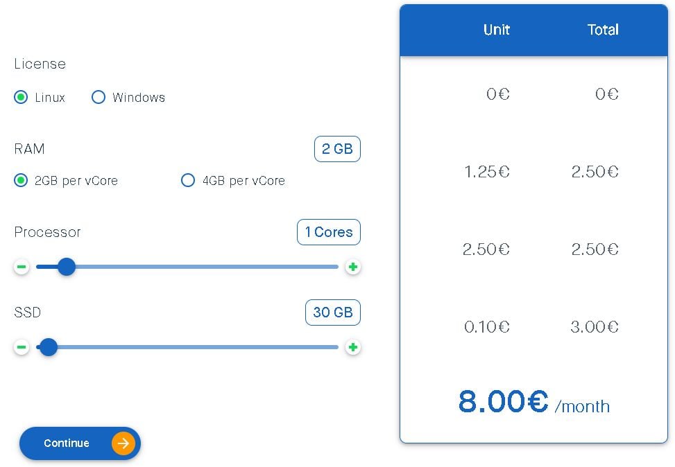 Clouding.io pricing