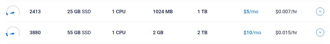 Vultr packages