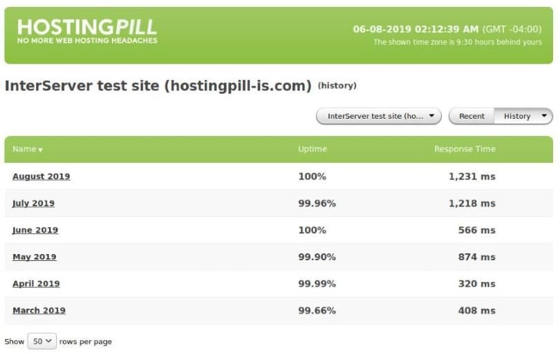 interserver old uptime