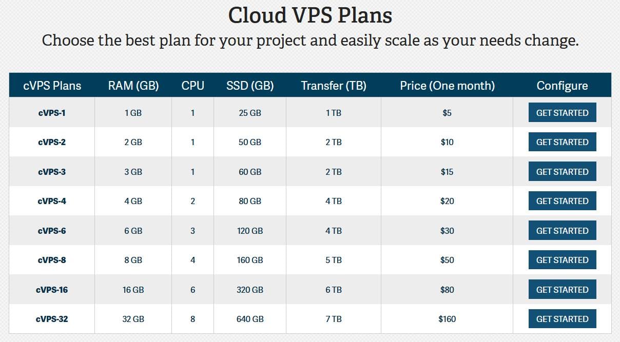 inMotion Cloud VPS Unmanaged VPS Hosting