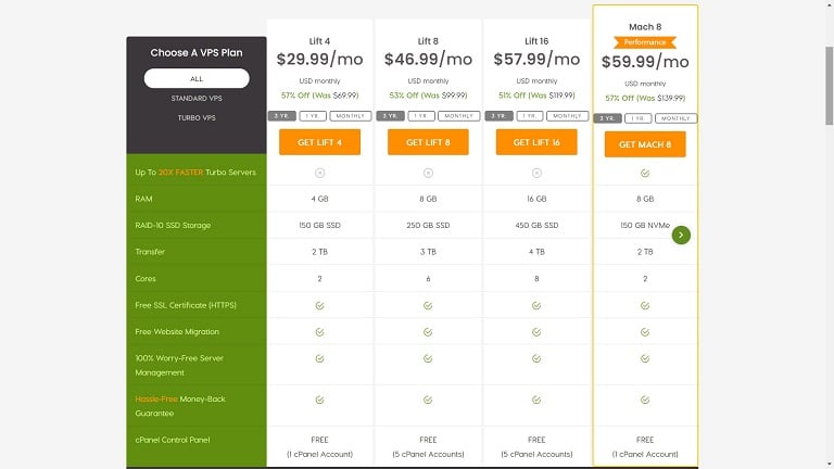a2hosting website host