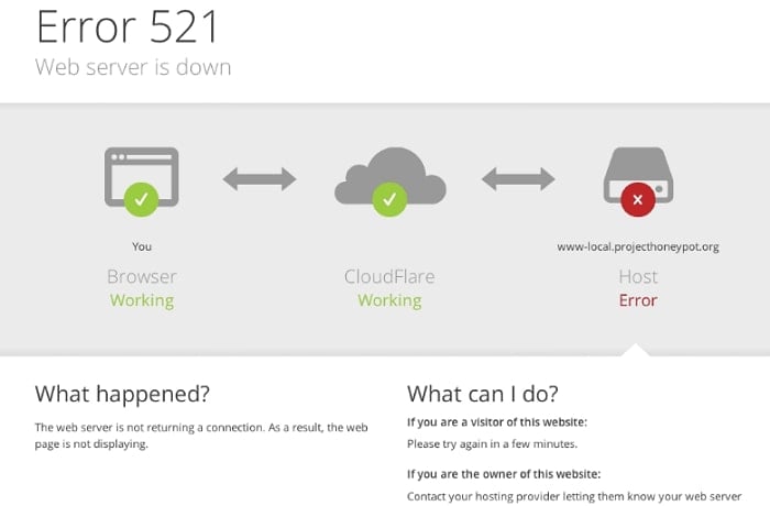 error 521