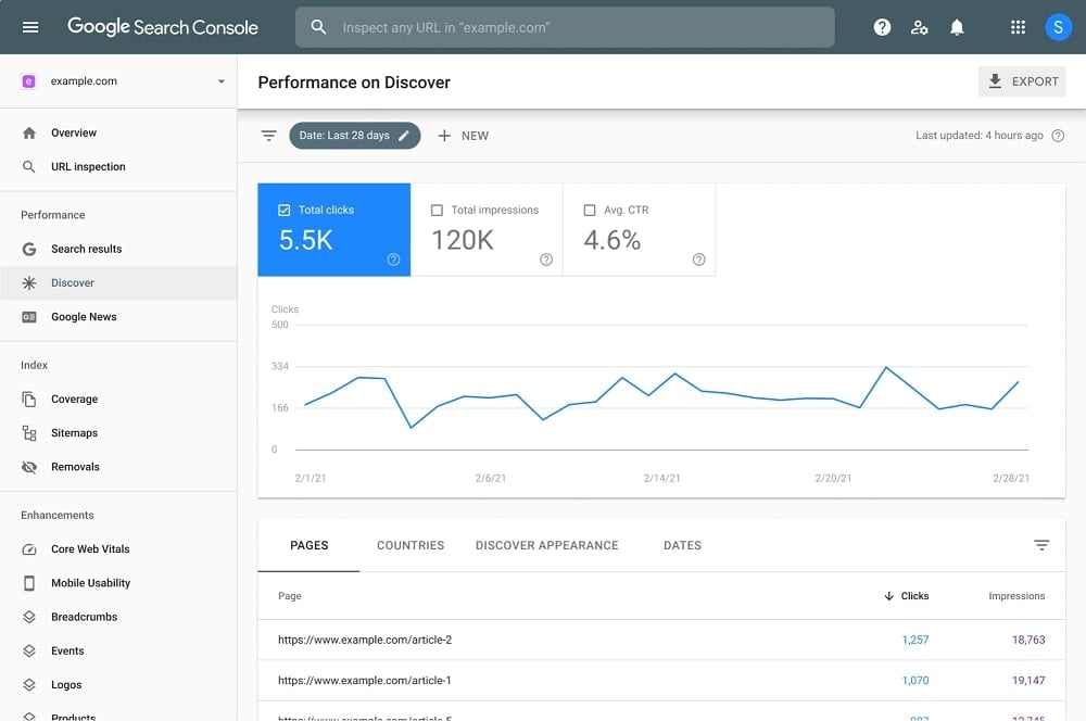 checklist-for-web-contents-seo-success