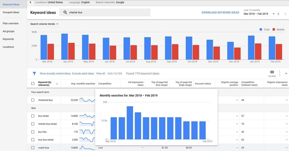 checklist-for-web-contents-seo-success