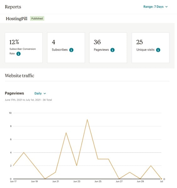 Mailchimp