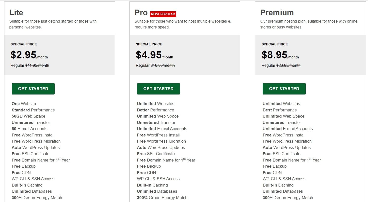 Greengeeks WooCommerce Hosting