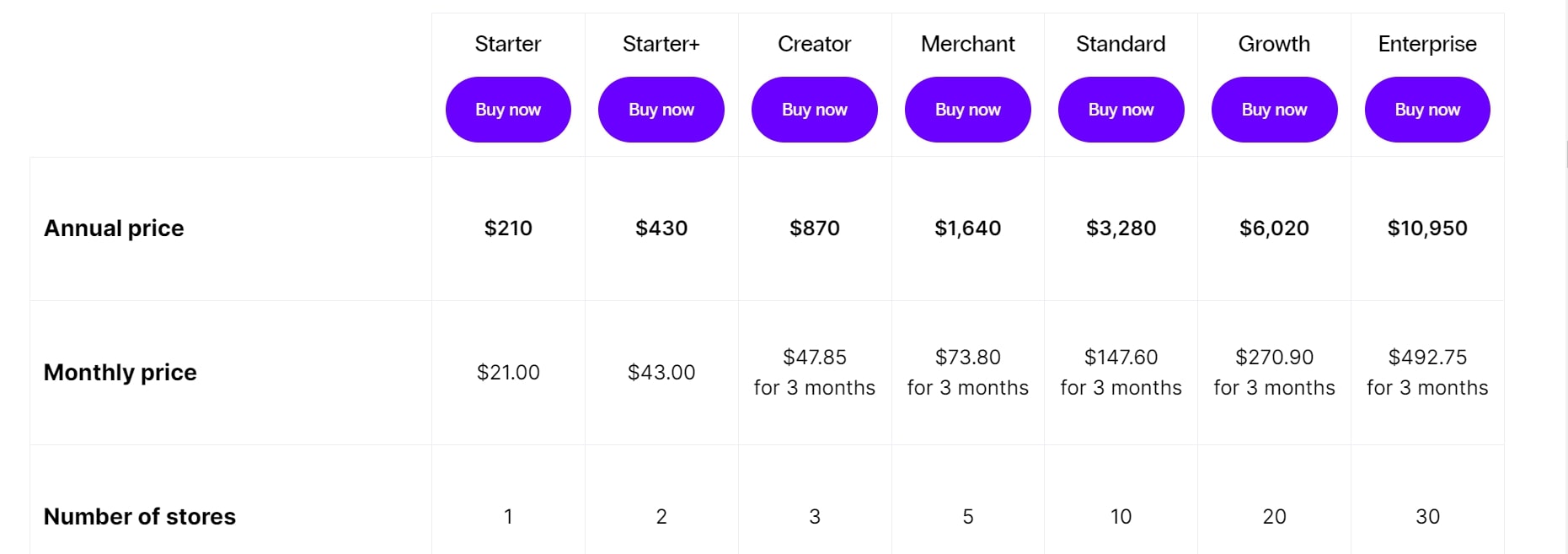 Nexcess WooCommerce Hosting